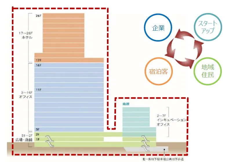 本物件外観パース