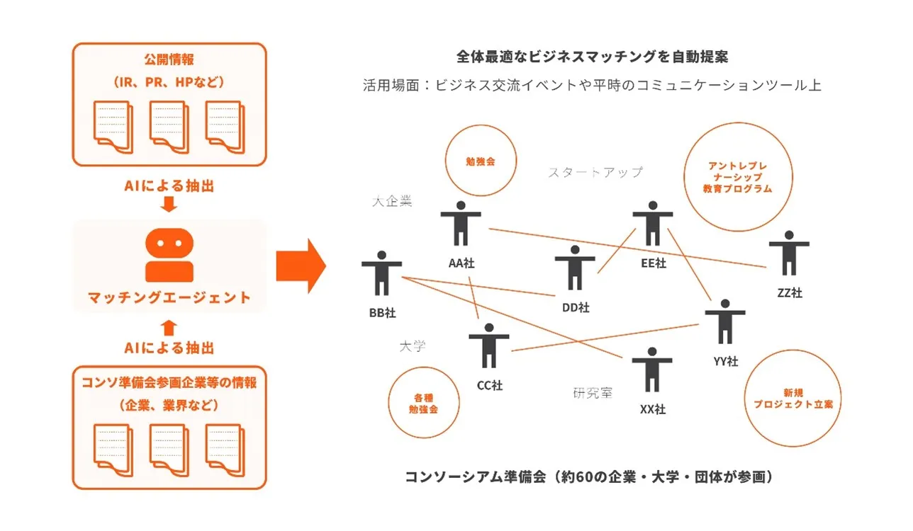 HAROW広島通 先行開業イベント